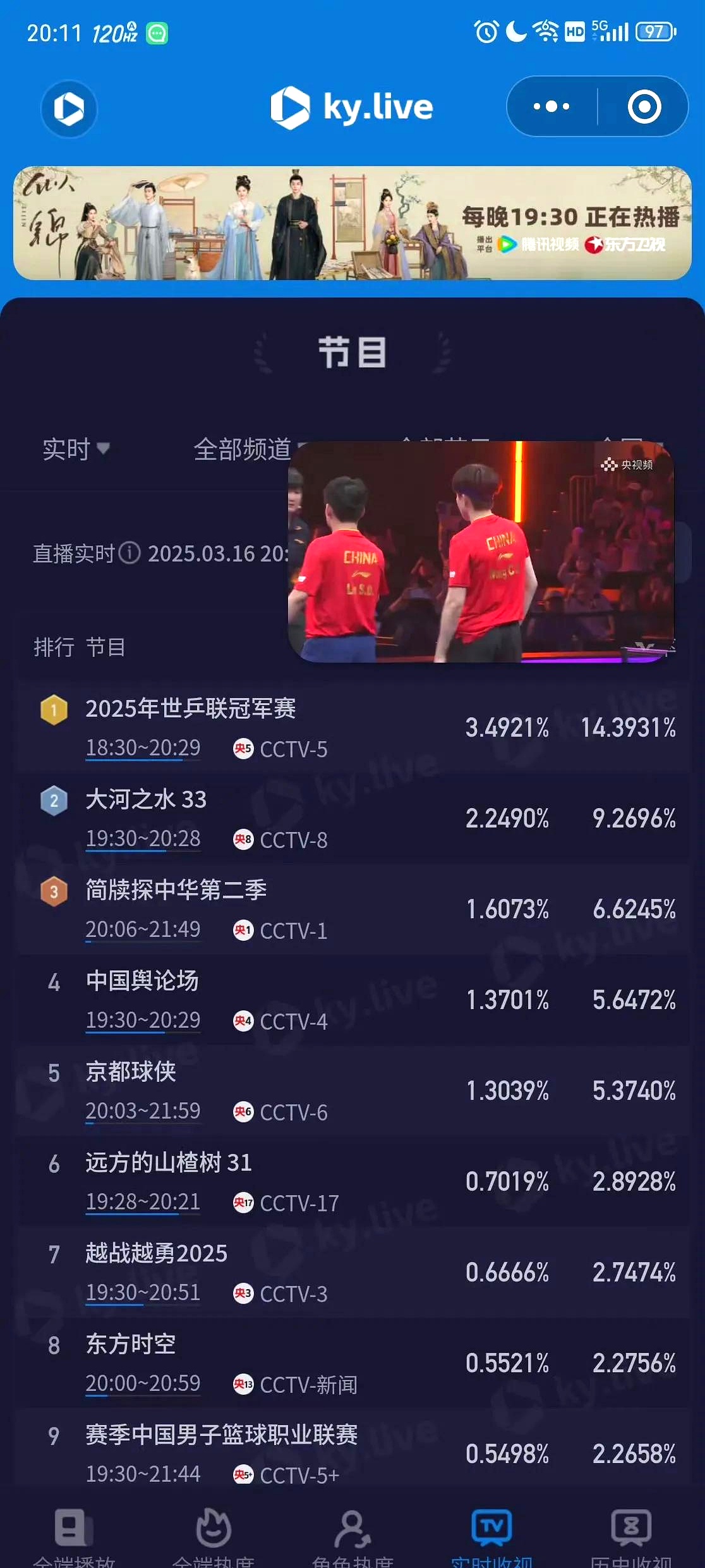 关于比赛的实况转播收视率创下历史新高，广告商竞相抢购广告位的信息