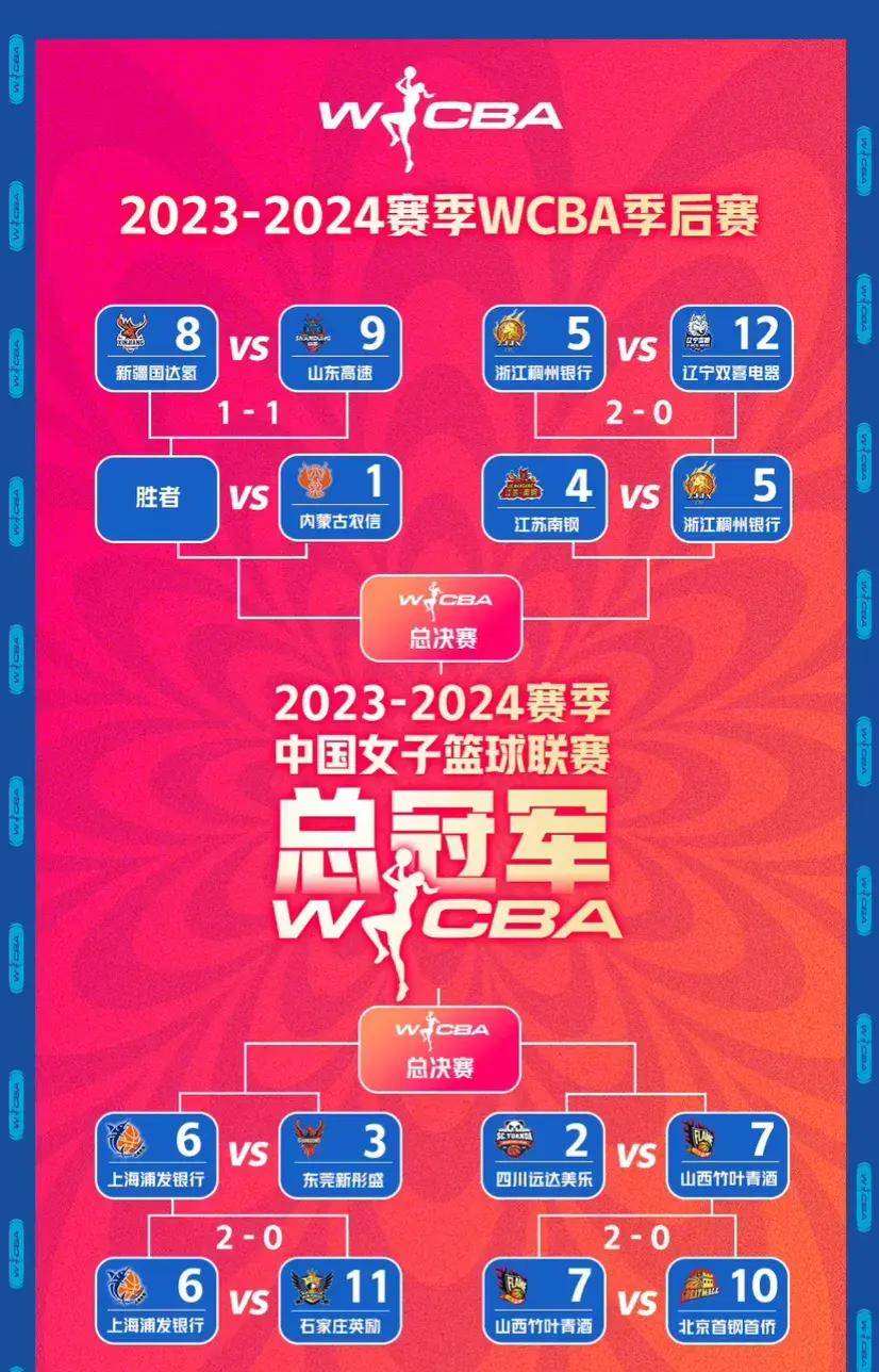 一场高强度对抗赛，双方球队实力对比