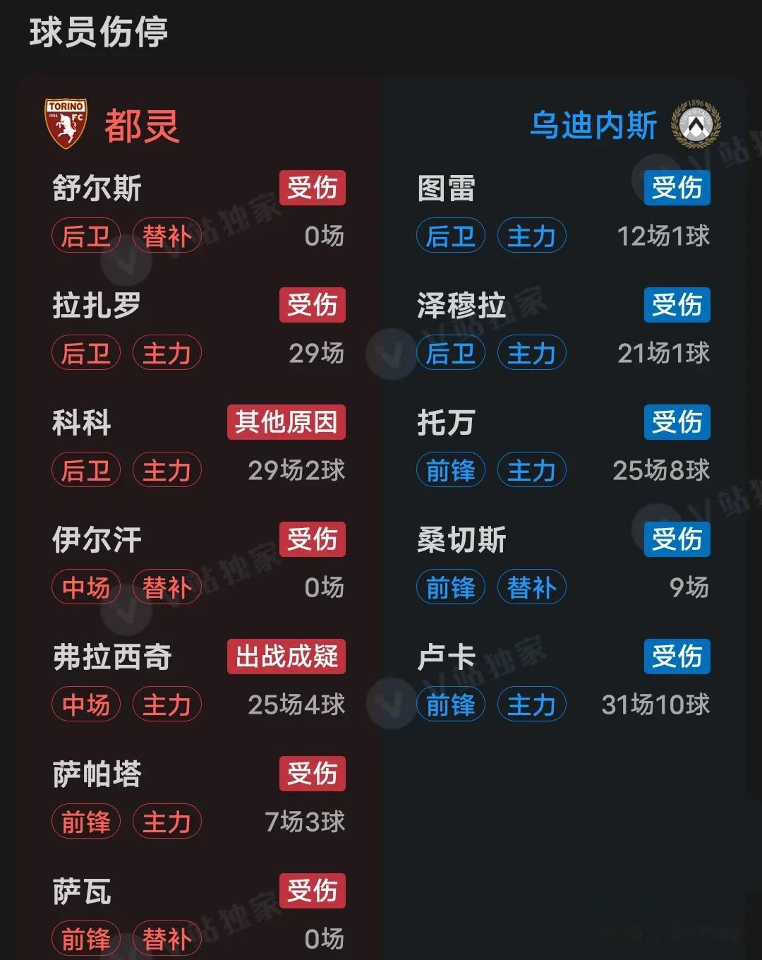 包含乌迪内斯期待主场击败都灵，稳固位置的词条