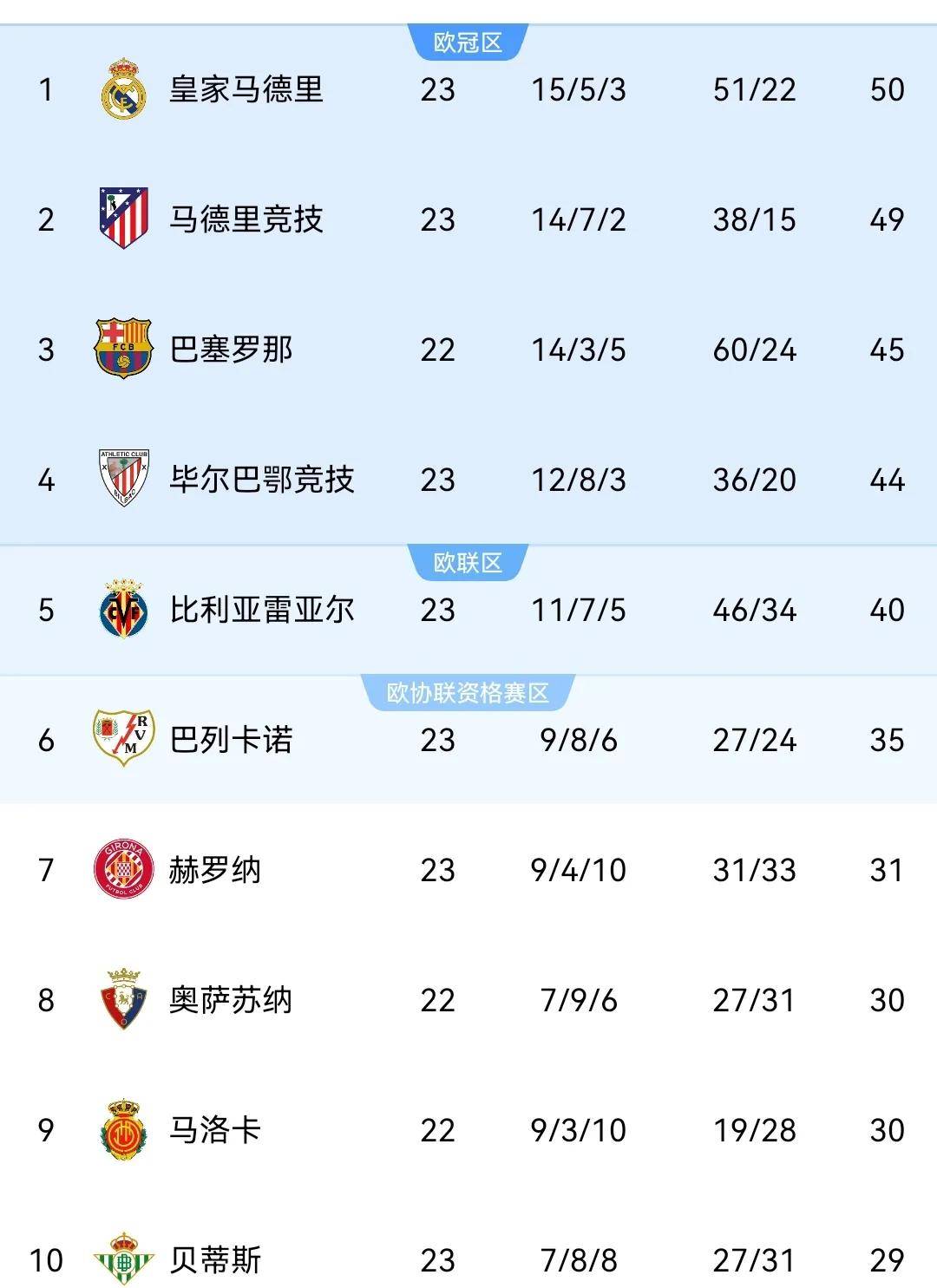 包含拜仁慕尼黑大胜维拉利尔，领跑小组积分榜的词条