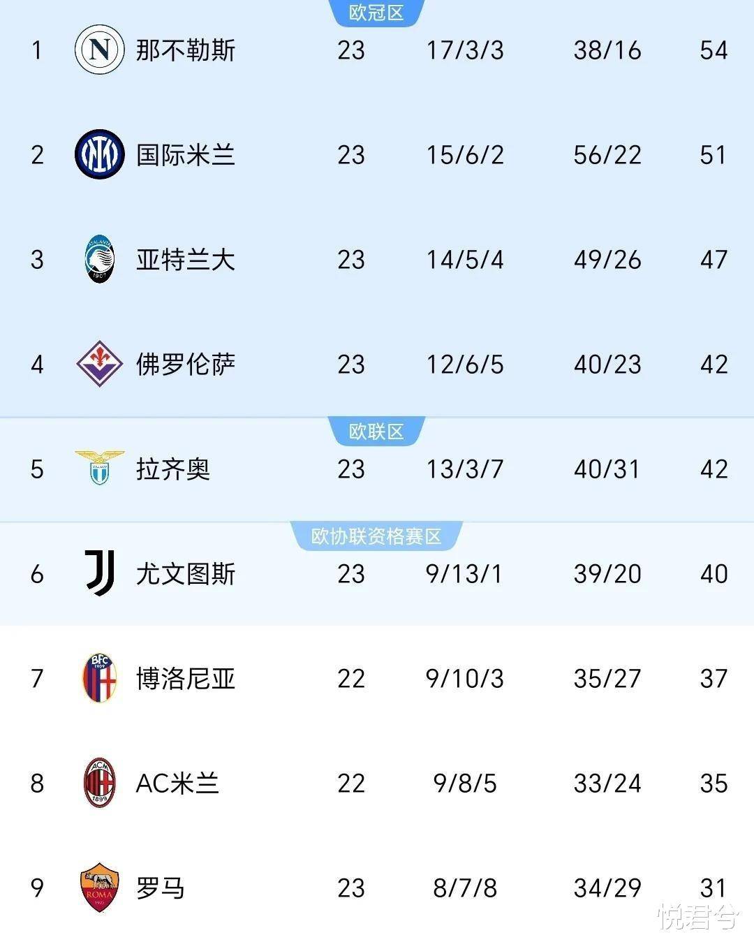 沃夫斯堡遭遇挫败，球队需要总结教训的简单介绍