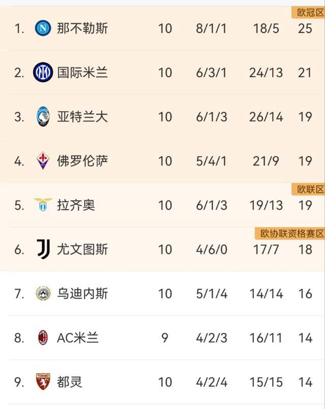爱游戏官网平台入口-关于国际米兰客场告捷，继续领跑积分榜的信息