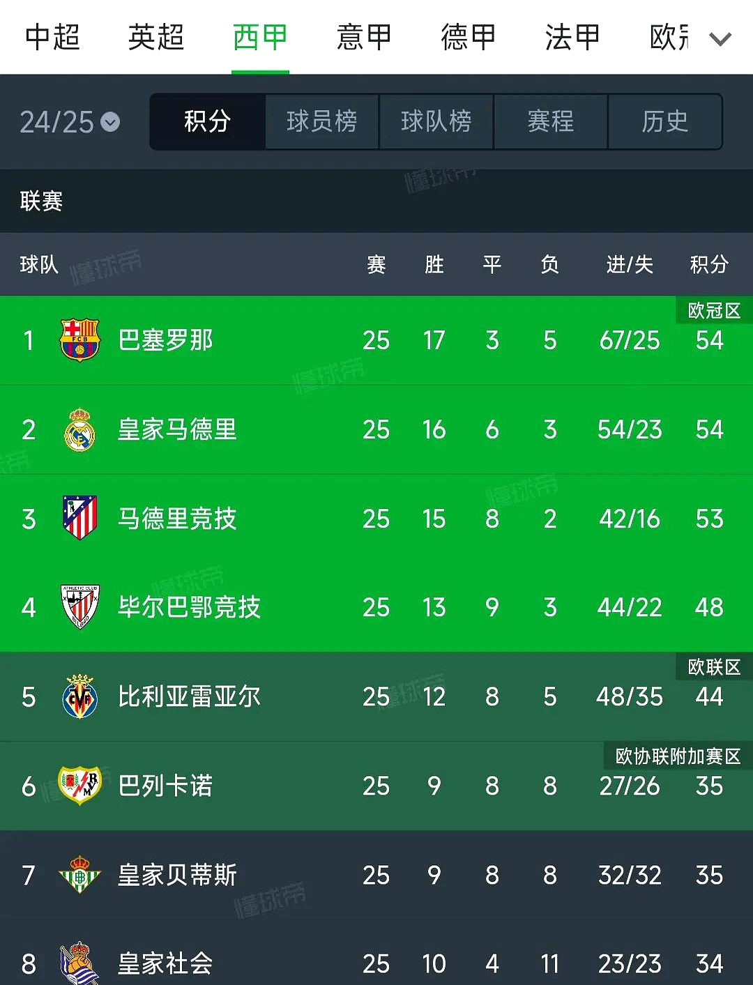 关于部萨主场三球告捷，领跑积分榜的信息