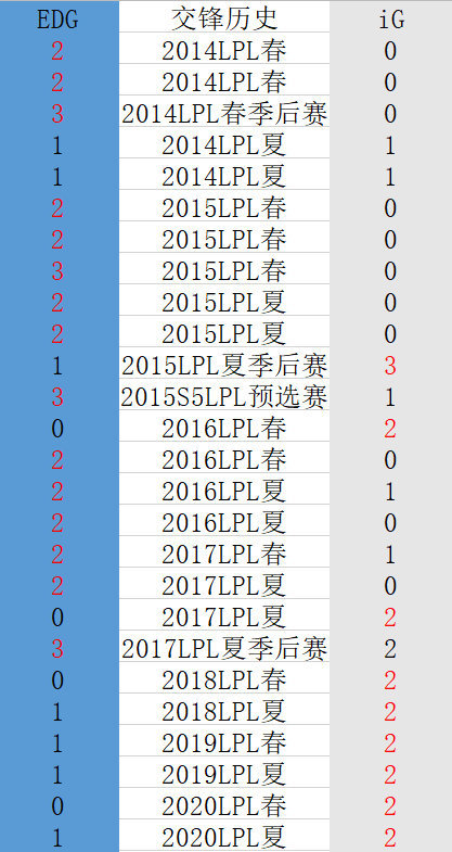 爱游戏体育官网入口-关于赛季战绩回顾：双方历史交锋赛果解读的信息