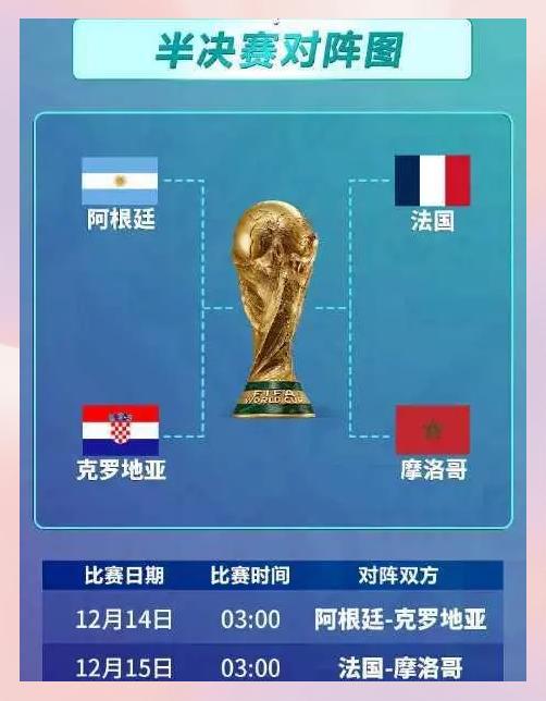 关于克罗地亚客场失利，险些错失淘汰赛资格的信息